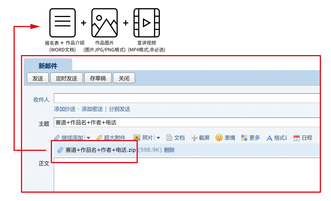 邮箱投稿材料及文件命名示意图